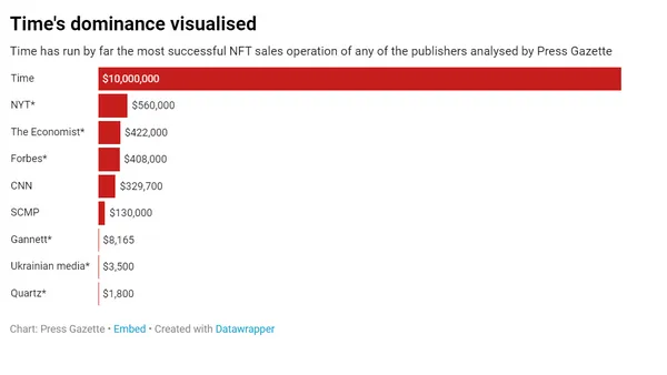 publisher nft analysis.png