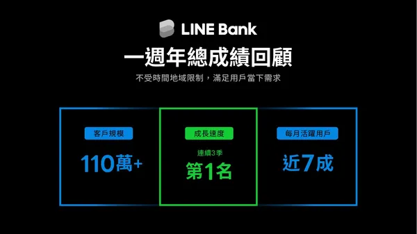 LINE Bank