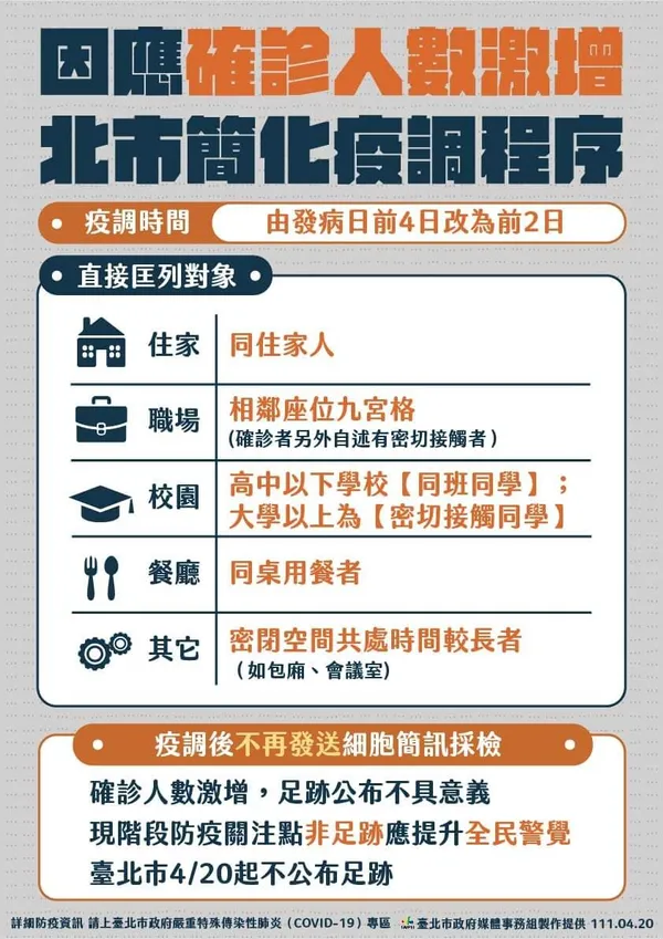北市簡化疫調程序