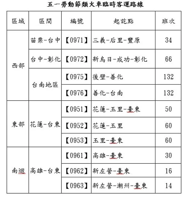 勞動節臨時疏運路線