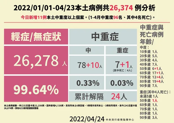 0424本土病例分析 (1).jpg