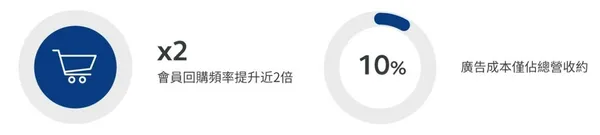Infobip