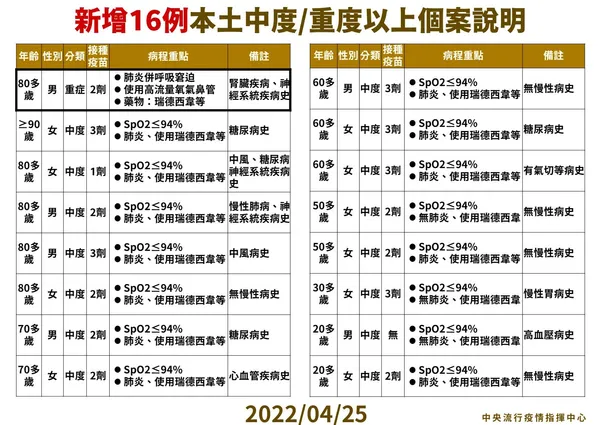 疫情