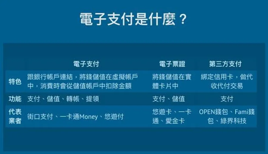 全家手握千萬會員，攜手玉山銀、PChome強勢進軍電支！一文拆解背後盤算