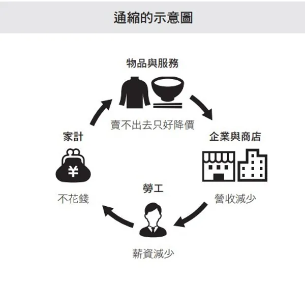 通縮示意圖