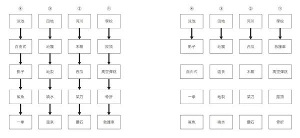 文轉圖