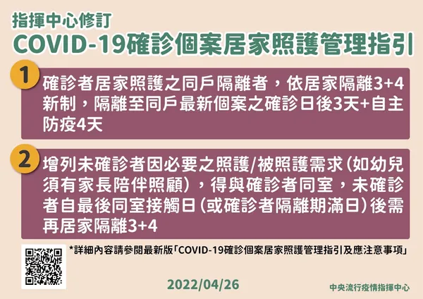 6-0426 修訂COVID-19確診個案居家照護管理指引.jpg