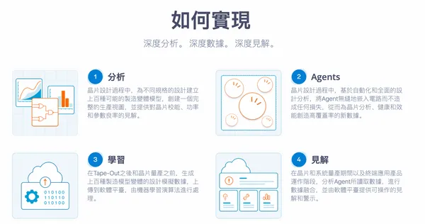 proteanTecs解決方案運作機制.png