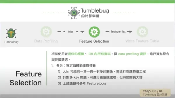 Tumblebug—全自動化特徵搜尋工具