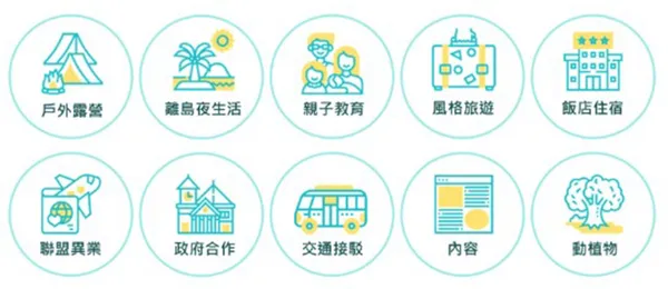 敏捷式小微組織再造
