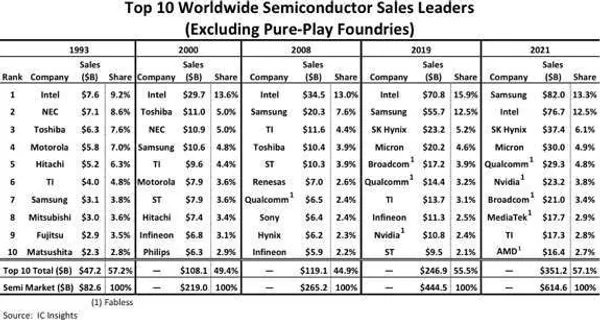IC Insights