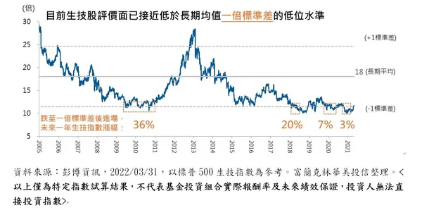 生技股價走勢.jpg