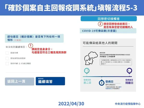 確診者自主回報疫調系統填報流程3