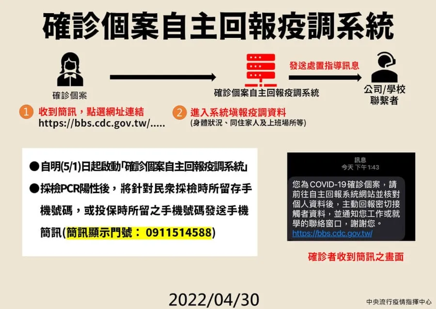 確診者自主回報疫調系統上線，24小時內可修改一次！填報流程這樣做