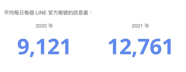 LINE行銷白皮書