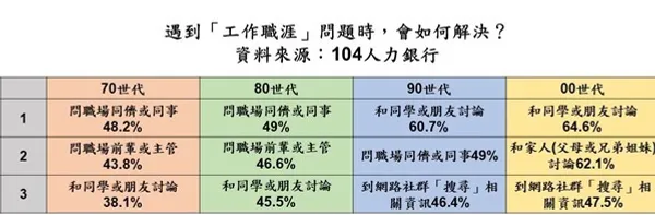 104 00世代