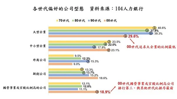 104 00世代