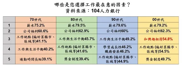 104 00世代