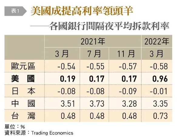 拆款利率
