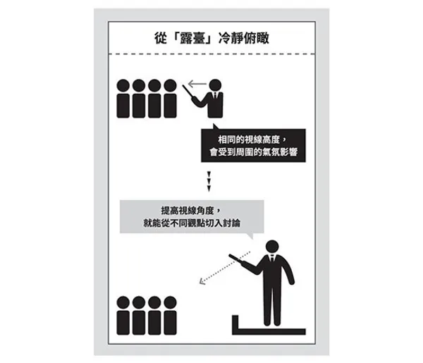 亞馬遜會議3