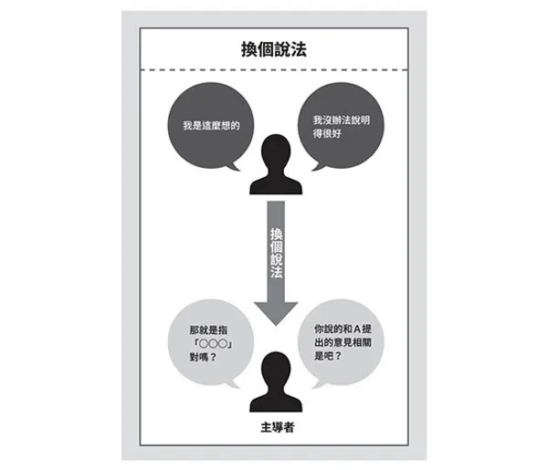 亞馬遜會議1