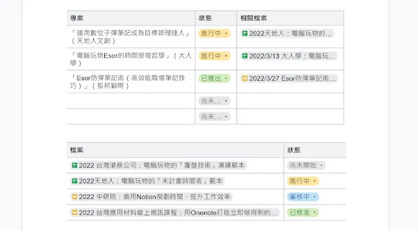 Google 文件專案協作新功能