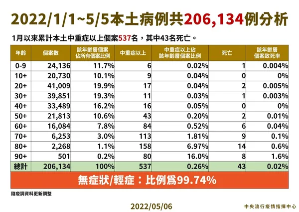 0506_本土病例分析手板.jpg