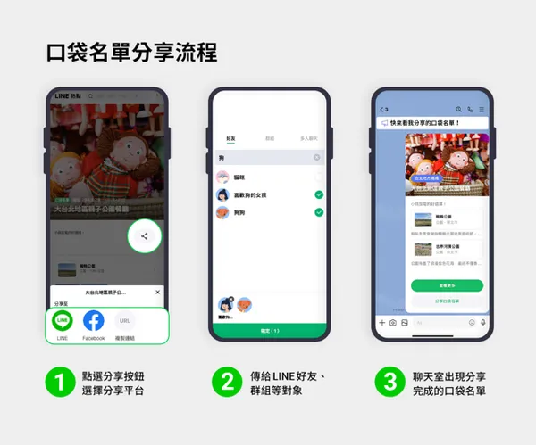LINE「口袋名單」