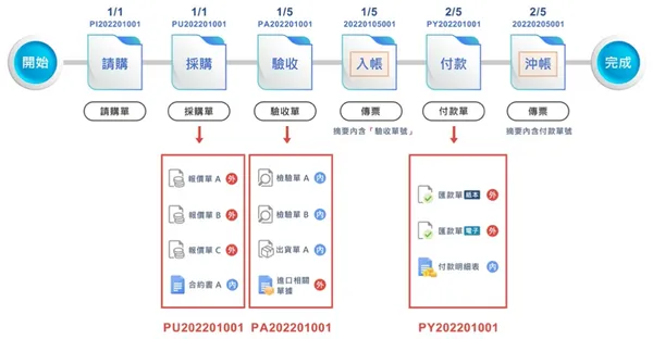 領導力科技查管家服務流程.png