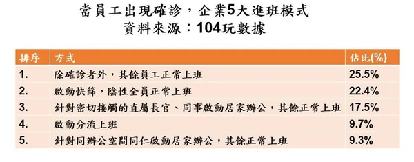 企業五大進班模式