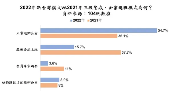 企業進班模式