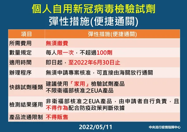 12-個人自用家用新冠病毒檢驗試劑_20220511.jpeg