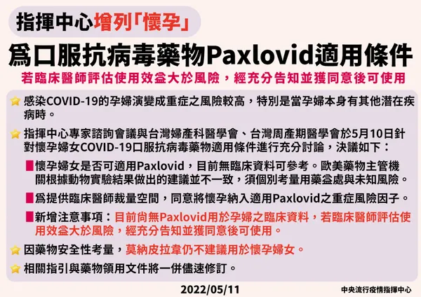 7-0511指揮中心增列「懷孕」為口服抗病毒藥物Paxlovid適用條件.jpeg