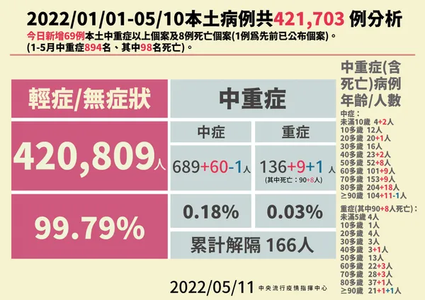 4-0511本土病例分析_01.jpg