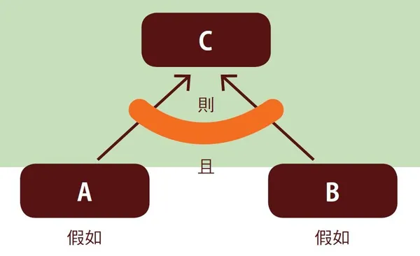 思考工具2.JPG