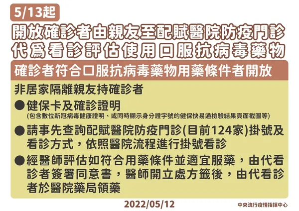 7-1-0512 提供多元就診機制評估使用口服抗病毒.jpg