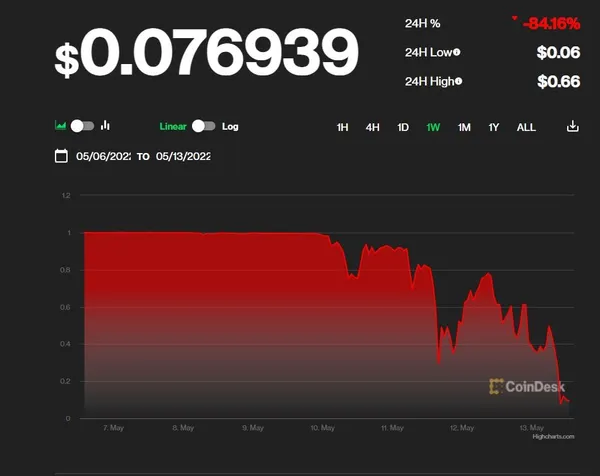 terra usd