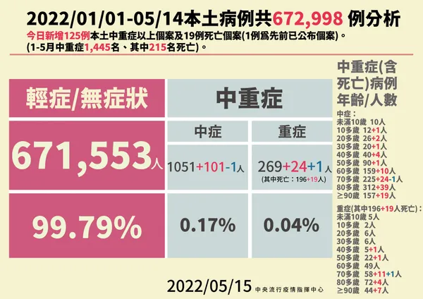 3-0515本土病例分析_01.jpg