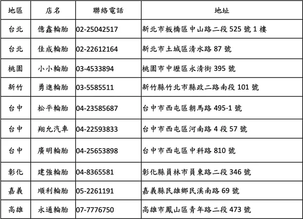 正新輪胎