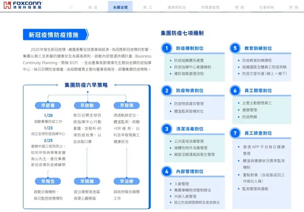 鴻海