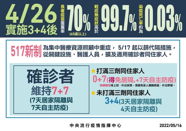 0516疫情