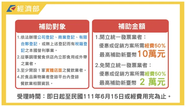 餐飲補助適用對象、注意事項.png