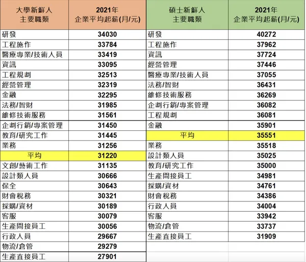 截圖 2022-05-17 下午2.01.38