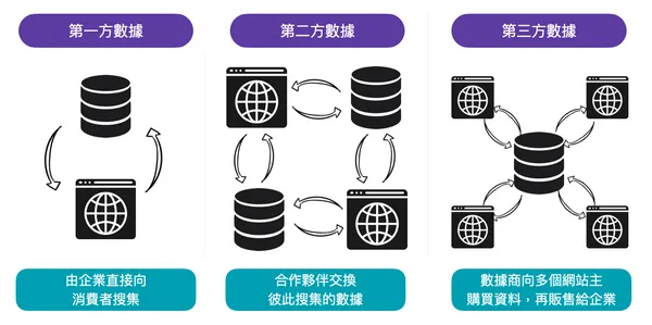 第一方數據