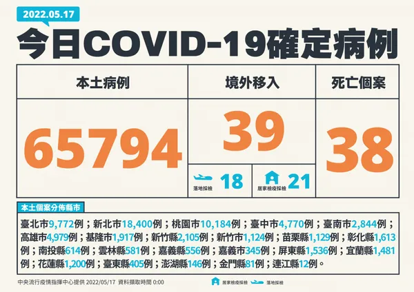 01-0517 新增個案多例(含境外國家)_01 .jpg