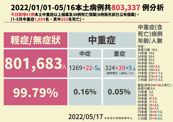 03-0517本土病例分析_01.jpg