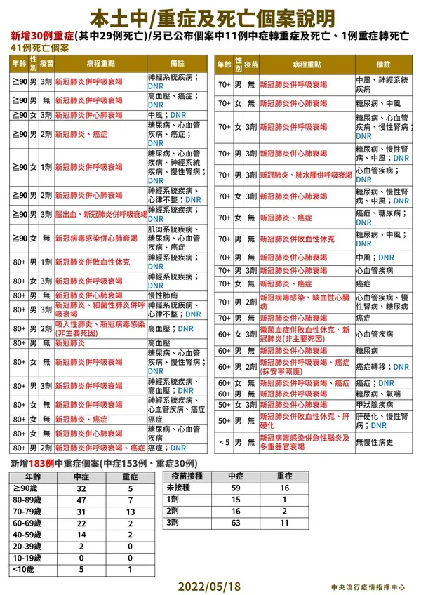 4-0518_本土中重度及死亡個案說明.jpg