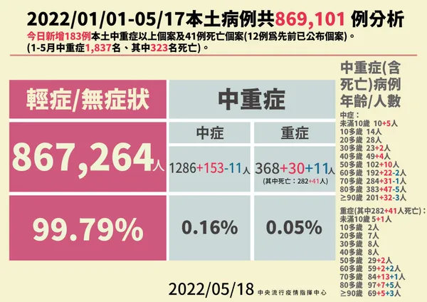 3-0518本土病例分析_01.jpg