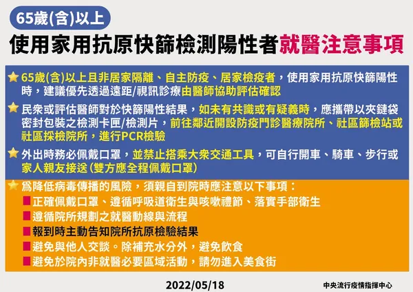 11-0518使用快篩試劑就醫-02.jpg