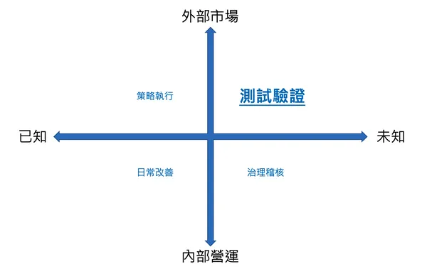 策略長面向